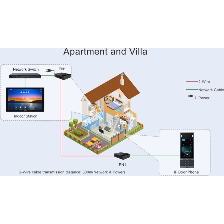 Fanvil PN1 Convertidor de 2 hilos
