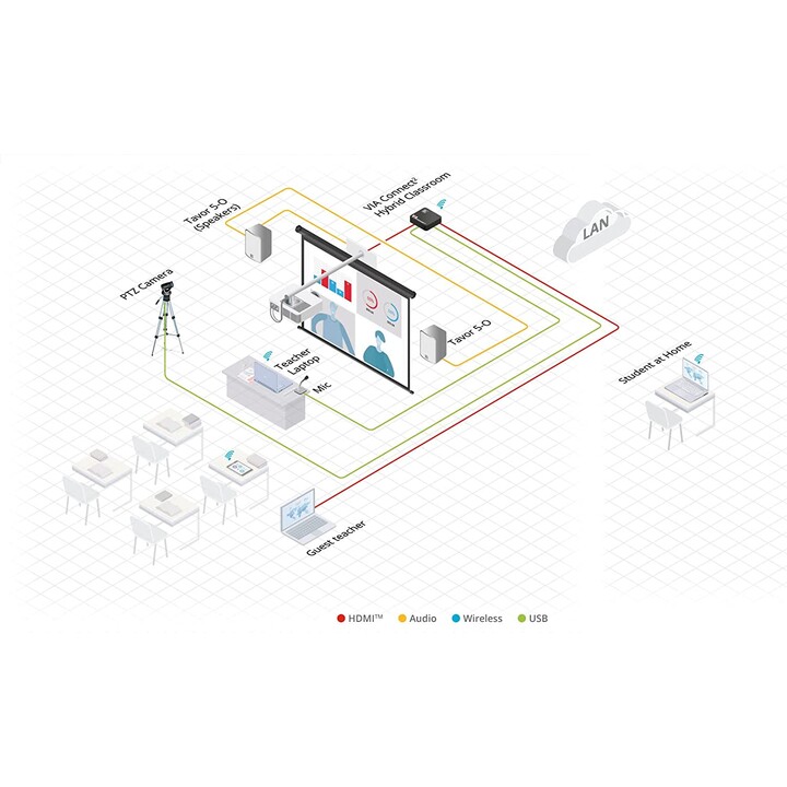 Kramer Electronics - VIA Connect² 4192 MB negro 32 000 MB