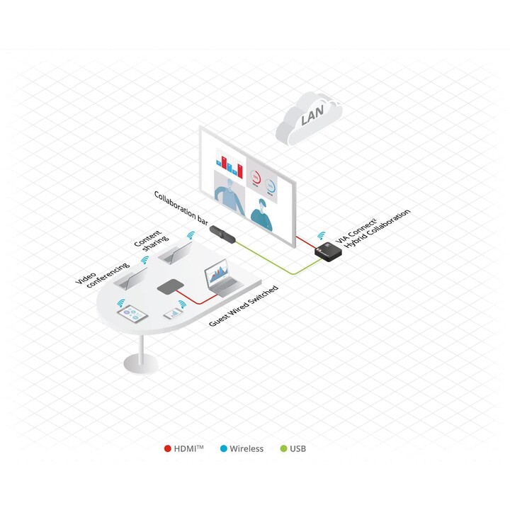 Kramer Electronics - VIA Connect² 4192 MB negro 32 000 MB