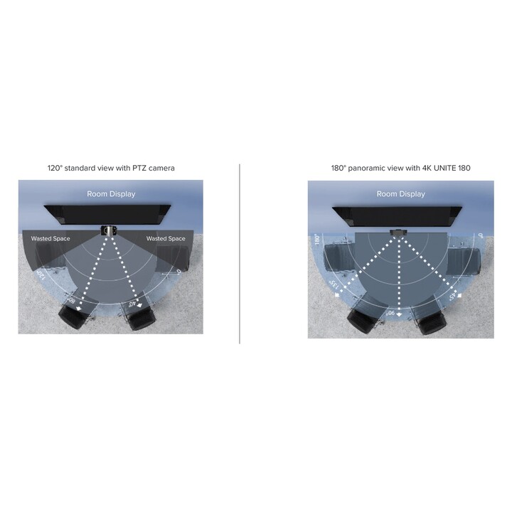 Clearone Unite 180 12 Mp Negro 3840 X 2160 Pixeles 30 Pps 25,4 / 2,5 Mm (1 / 2.5")