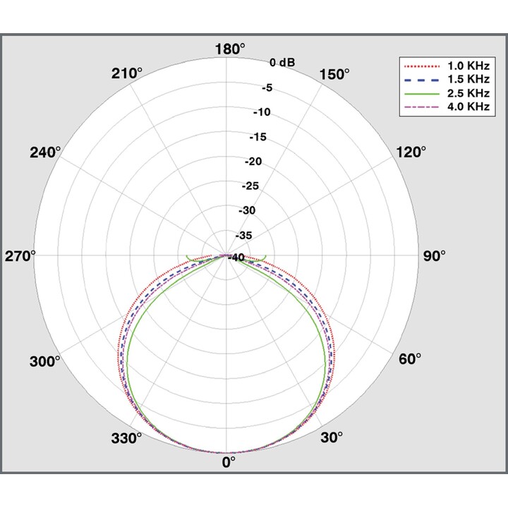 Clearone Bma 360 600 mm microfono beamforming array 2 (nero) per mixer Converge Pro 2 Dsp (910-3200-208-i)