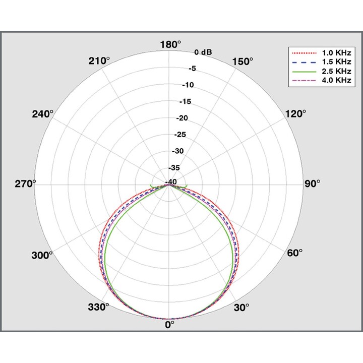 Clearone Bma 360 600 mm Beamforming Microphone Array 2 (noir) pour les mélangeurs Converge Pro 2 Dsp (910-3200-208-i)
