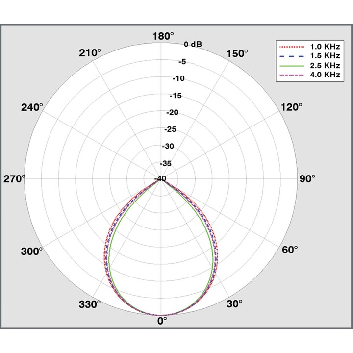Clearone Bma 360 600 mm microfono beamforming array 2 (nero) per mixer Converge Pro 2 Dsp (910-3200-208-i)