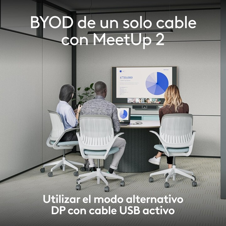 Logitech Meetup 2, la cámara de la sala de conferencias USB todo en uno, barra de video compacta con características de IA, cabl