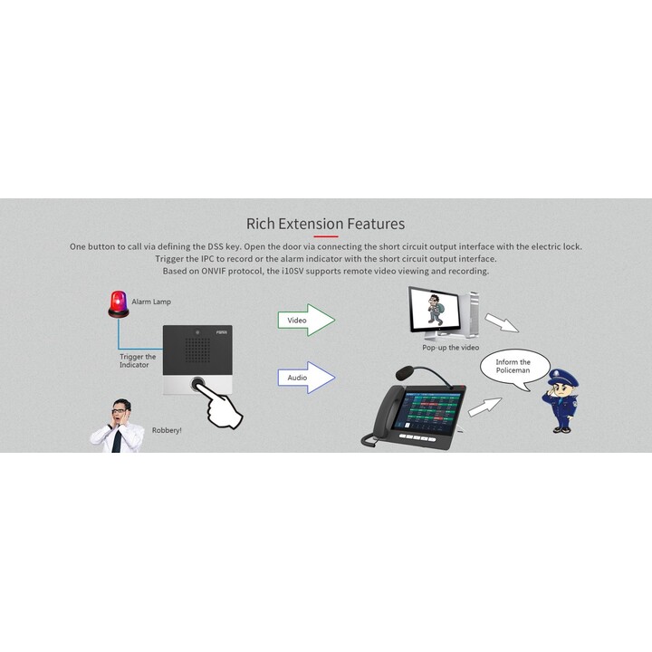 Fanvil i10SV SIP Audio/Video Intercom