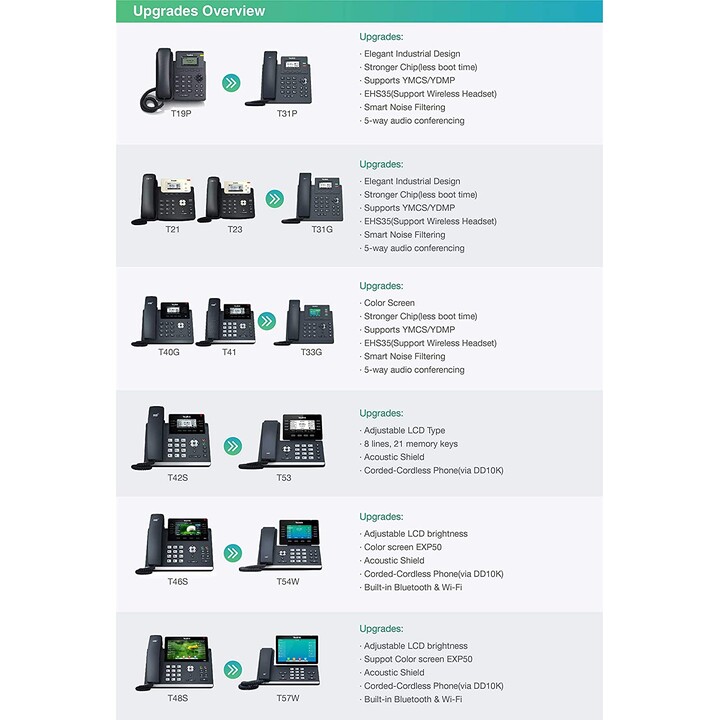 Yealink SIP-T31 Telefone IP Cinza
