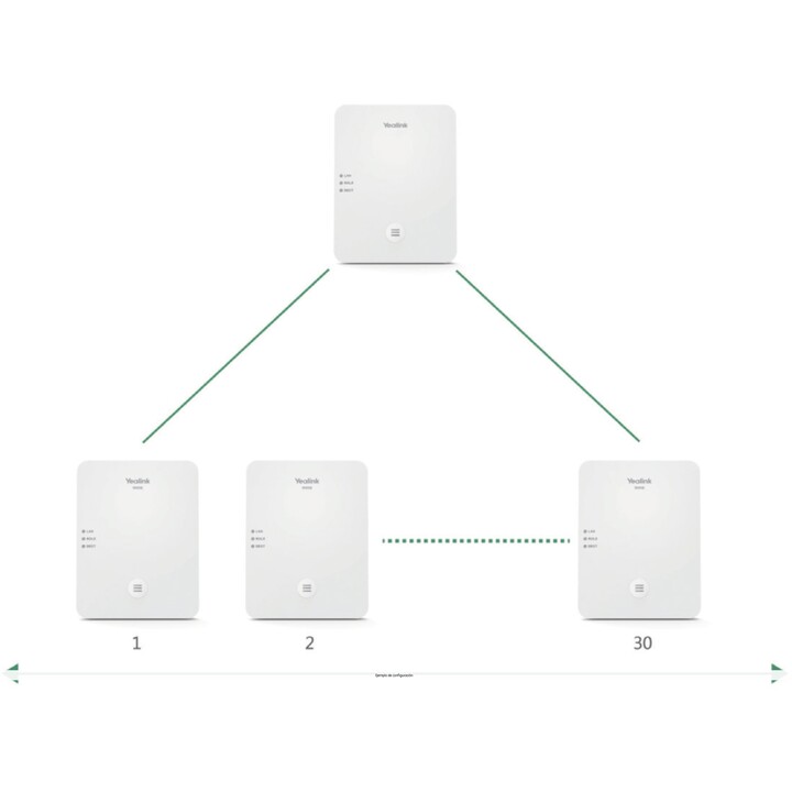 Yealink W80DM - Estação base para telefone sem fio/telefone VoIP