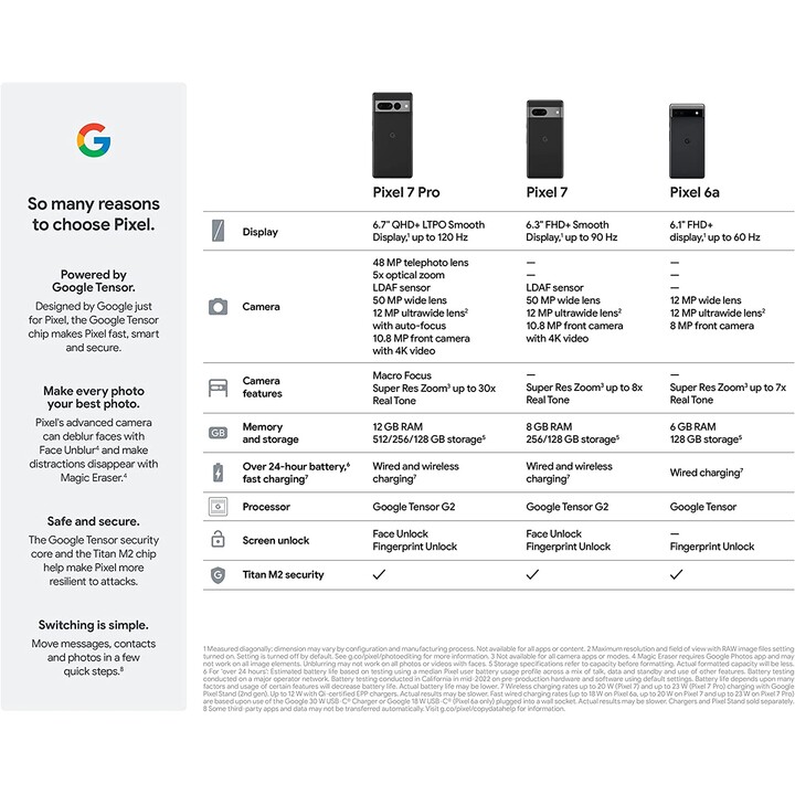 Google Pixel 7 5G 8Go 128Go Dual Sim Preto