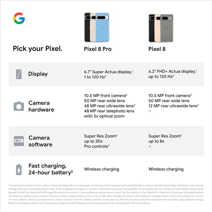 Google Pixel 8 5G 8GB 128GB Dual Sim Rose