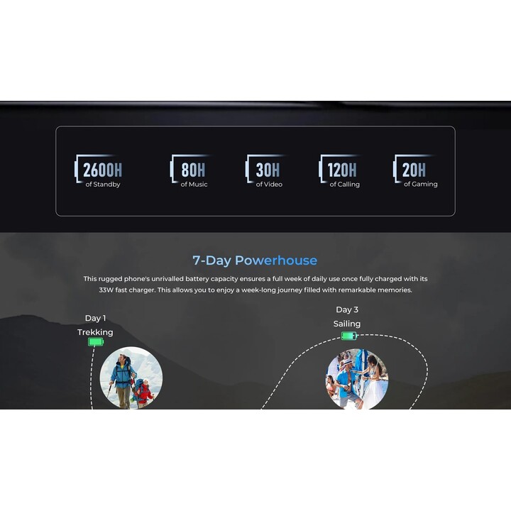 Oukitel WP33 Pro 5G 8GB/256GB Dual Sim Nero