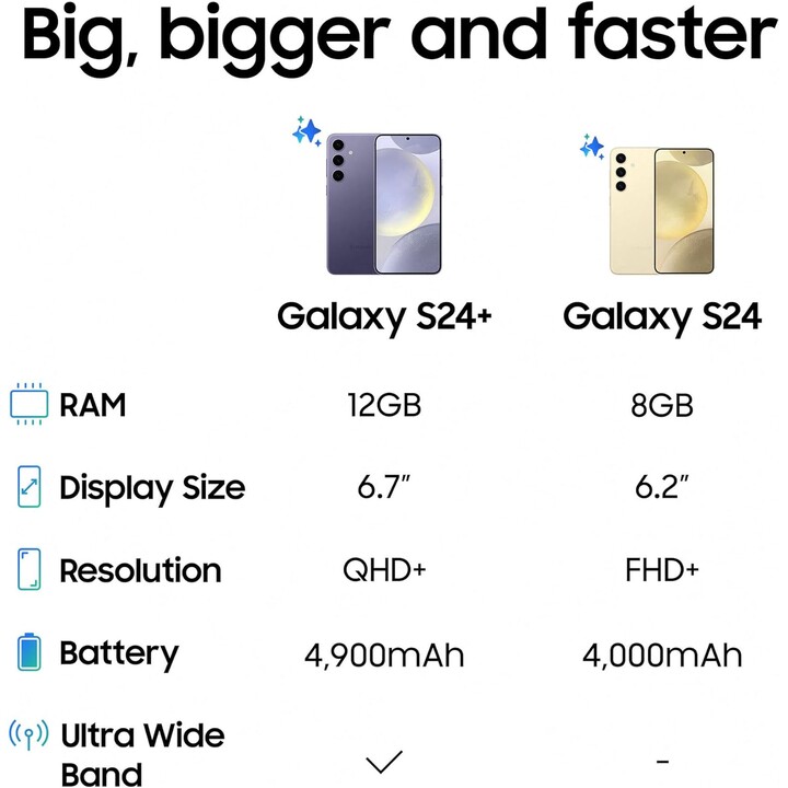 Samsung Galaxy S24+ S926 5G 12Go 256Go Dual Sim Gris marbré