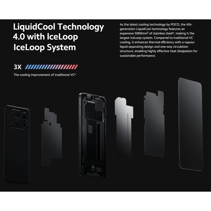 Xiaomi Poco F6 Pro 5G 16GB 1TB Dual Sim Black