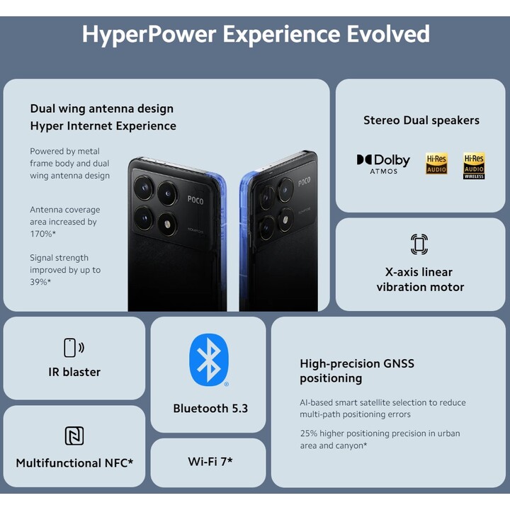 Xiaomi Poco F6 Pro 5G 16GB 1TB Dual Sim Black