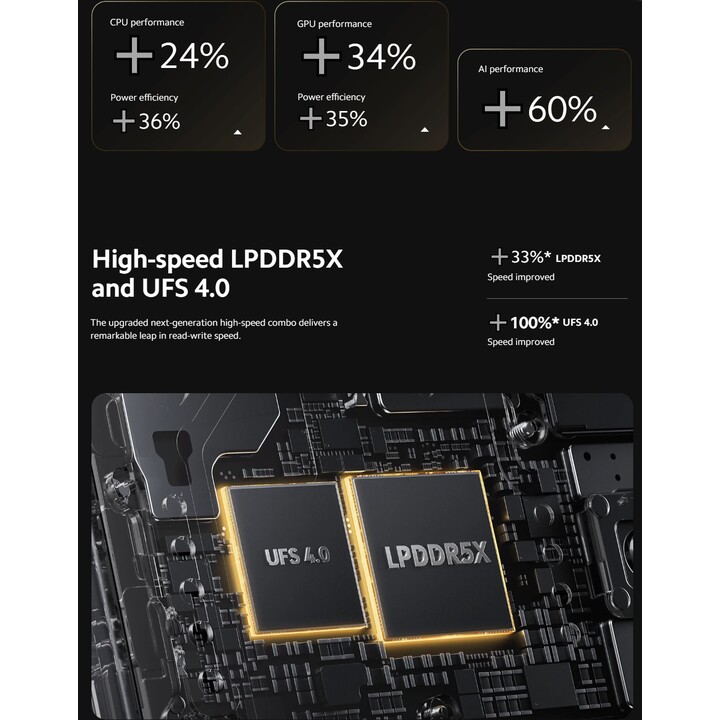 Xiaomi Poco F6 Pro 5G 12GB 256GB Dual Sim Black