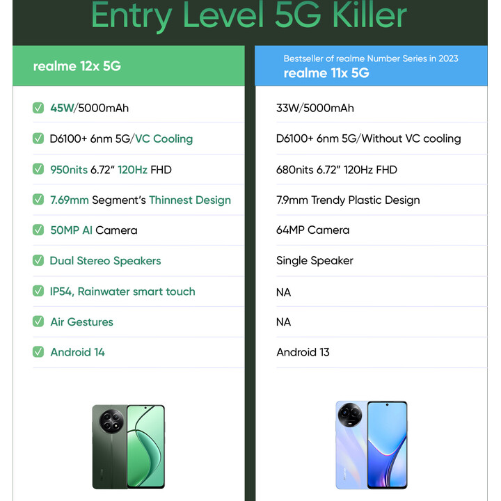Realme 12X 5G 8GB 256GB Dual Sim Negro