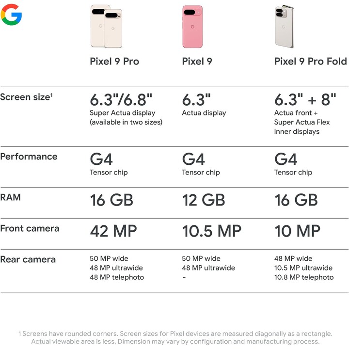 Google Pixel 9 Pro 5G 16GB 256GB Dual Sim Black Obsidian