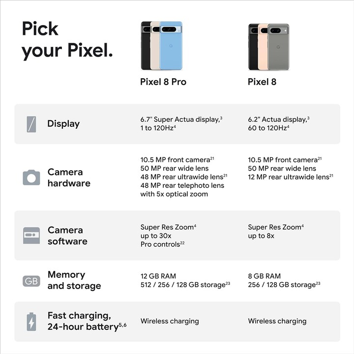 Google Pixel 8 5G 8GB 256GB Dual Sim Obsidian Black