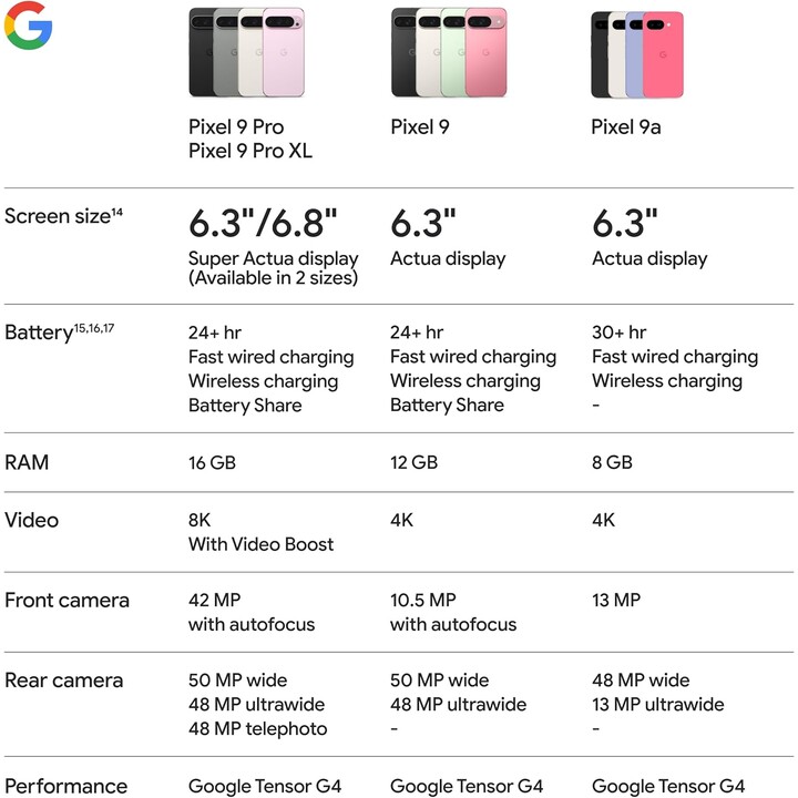 Google Pixel 9A, 8+128GB, 5G, câmera AI, Bluetooth, WiFi 6E, USB, NFC, Iris Roxo