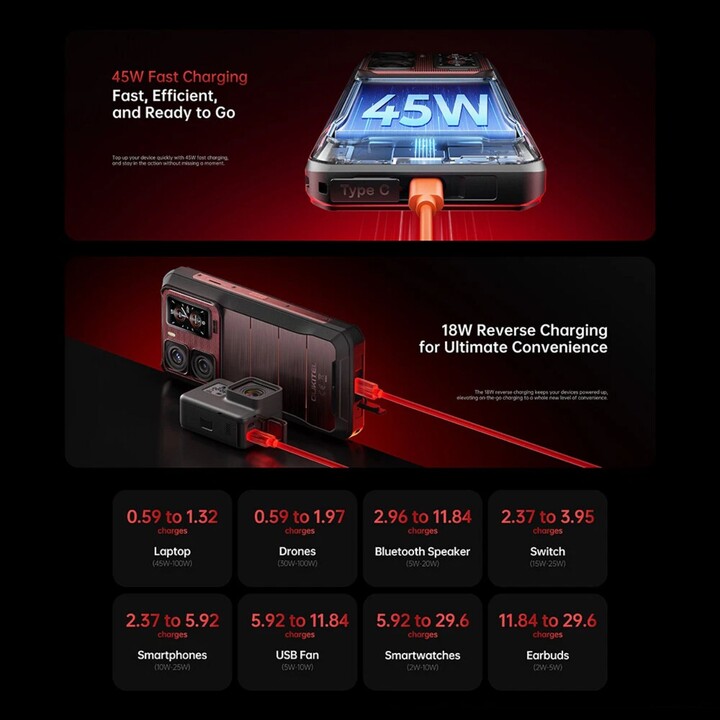 Oukitel WP300 5G, 12GB+512GB, 6.8 Inch Display, 16000mAh Battery, 108MP, Android 15, NFC, Black