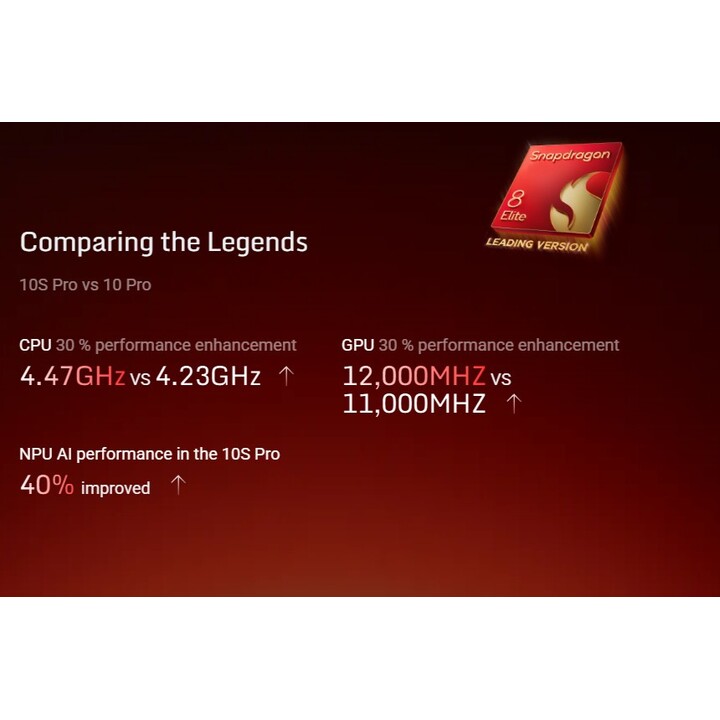 Nubia Redmagic 10s Pro 5G, 512 Go 16 Go de RAM, 144 Hz, 6,85, noir Dusk