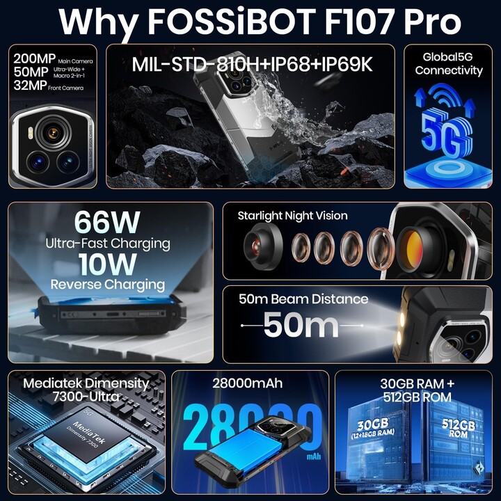 FOSSiBOT F107 Pro 5G, 12GB (30GB) RAM 512GB, Android 15, 6.95 FHD+ 120Hz, 28000mAh, 200MP Camera, 66W, Black