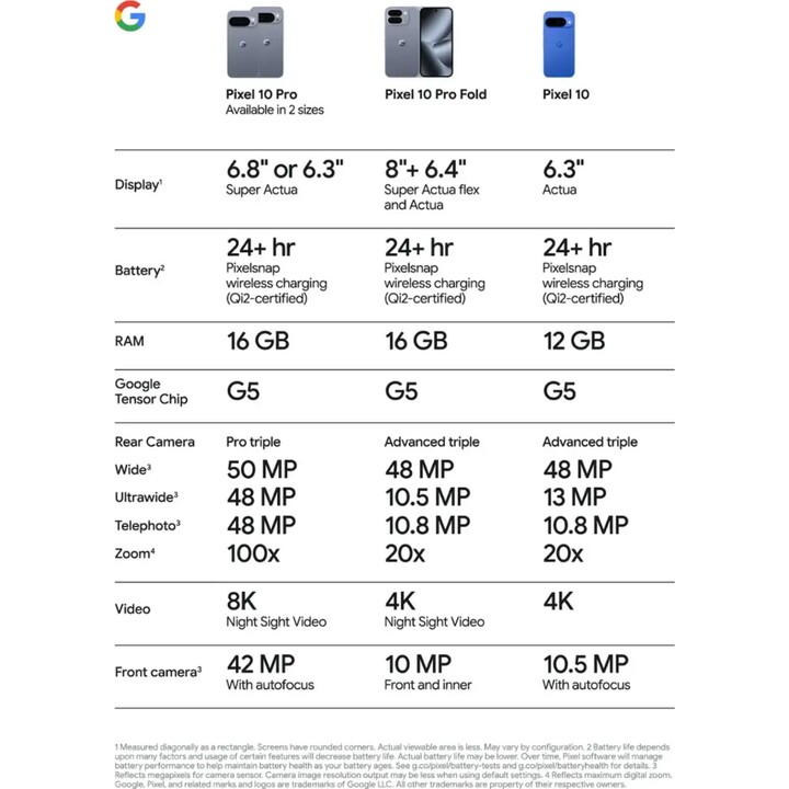 Google Pixel 10 Pro 5G, 16GB 128GB, 6.3 Inch OLED, Gemini IA, 4970MAH, Porcelain White