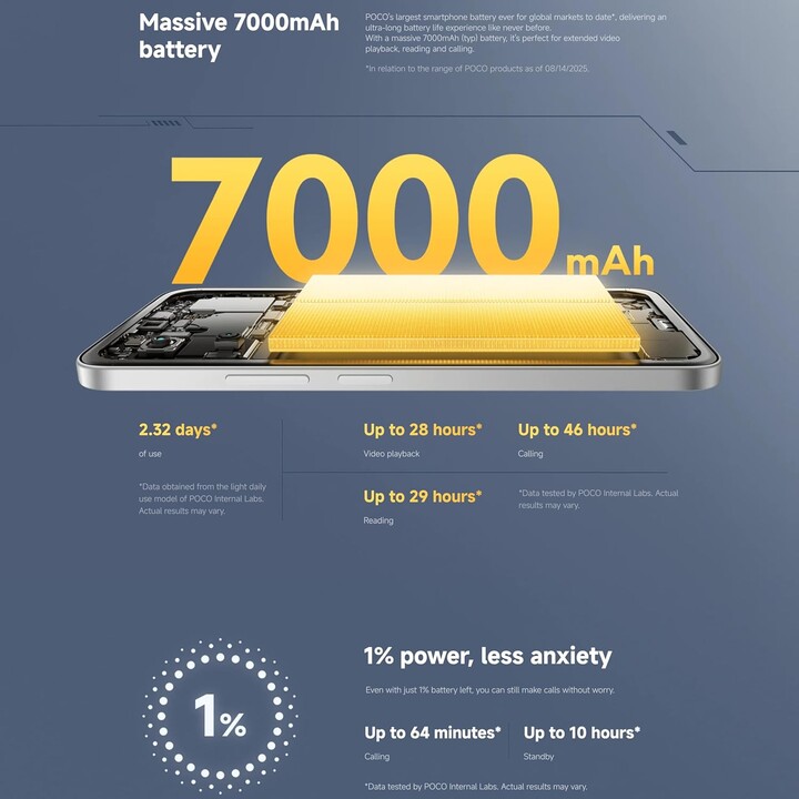 Xiaomi Poco M7, 6+ 128GB, 6.9 FHD+ 144Hz Pantalla, Snapdragon 685, 50mp AI Dual Camera, 7000 mAh, plata