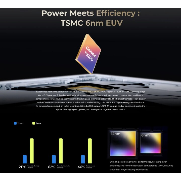 Hotwav Hyper 7s 5G, 4GB 256GB, 6.6 Screen, 120Hz, 10800 mAh, 20W, Black Rugged