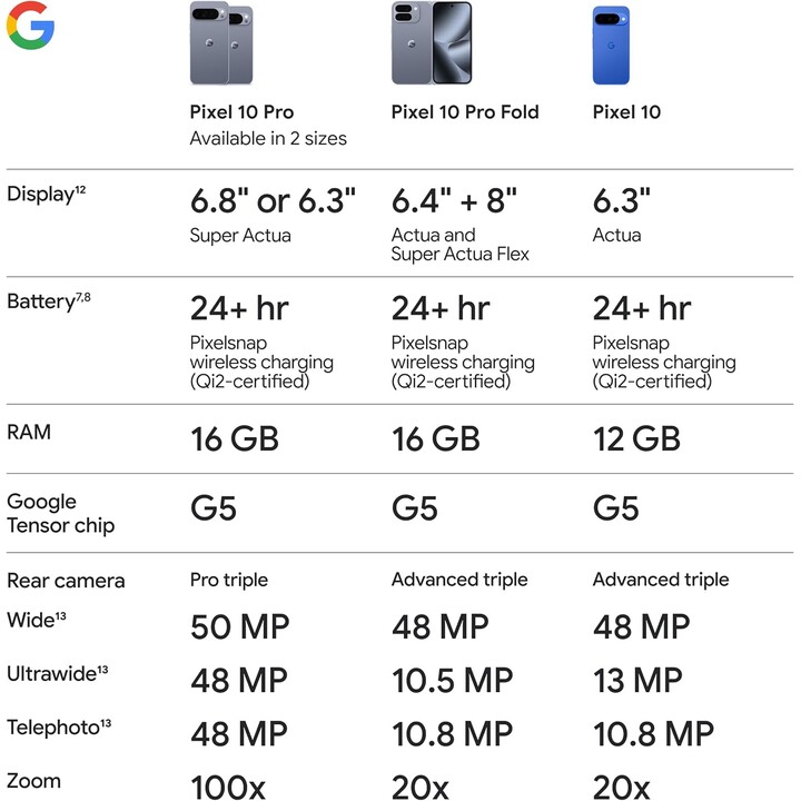 Google Pixel 10 Pro Fold 5G 16GB 256GB Dual Sim Moonstone