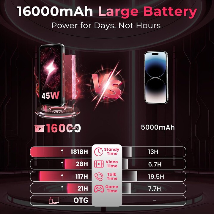 Oukitel WP56 5G, 8GB+256GB, display 6.8 FHD+, 16000mAh, fotocamera da 108MP, Android 15, NFC, Nero