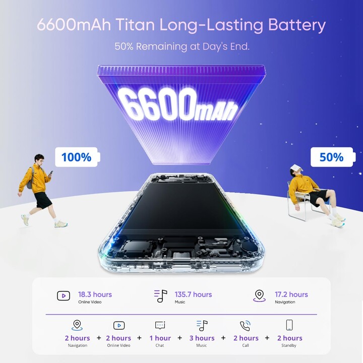 Realme C100 5G, 4GB 256GB, 6.8 LCD IPS, 6600mAh, Purple