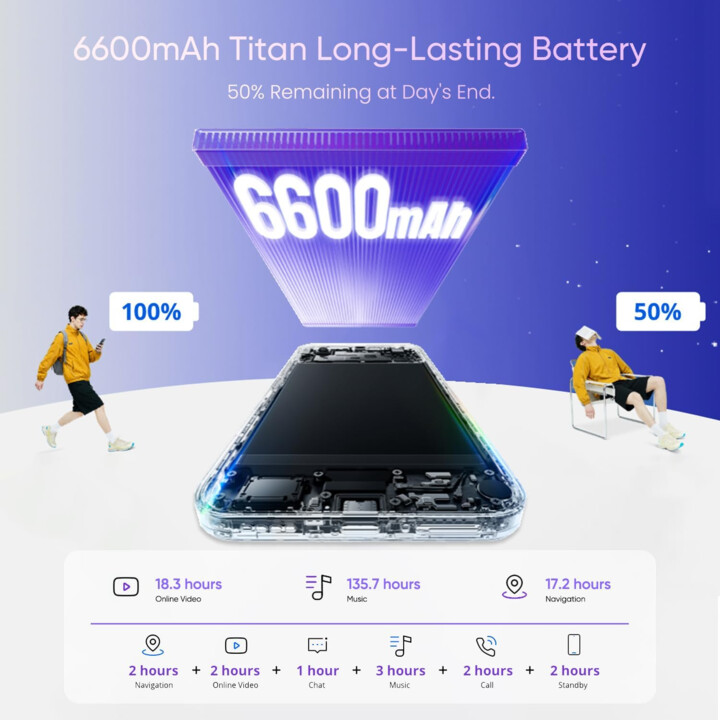 Realme C100 5G, 4GB 128GB, 6.8 LCD IPS, 6600mAh, Green