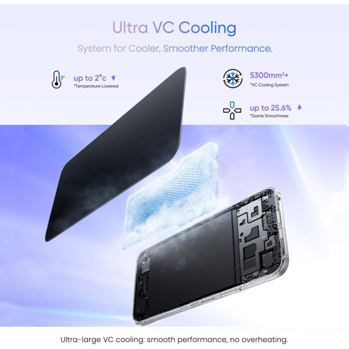 Realme C100 5G, 4GB 128GB, 6.8 LCD IPS, 6600mAh, Green
