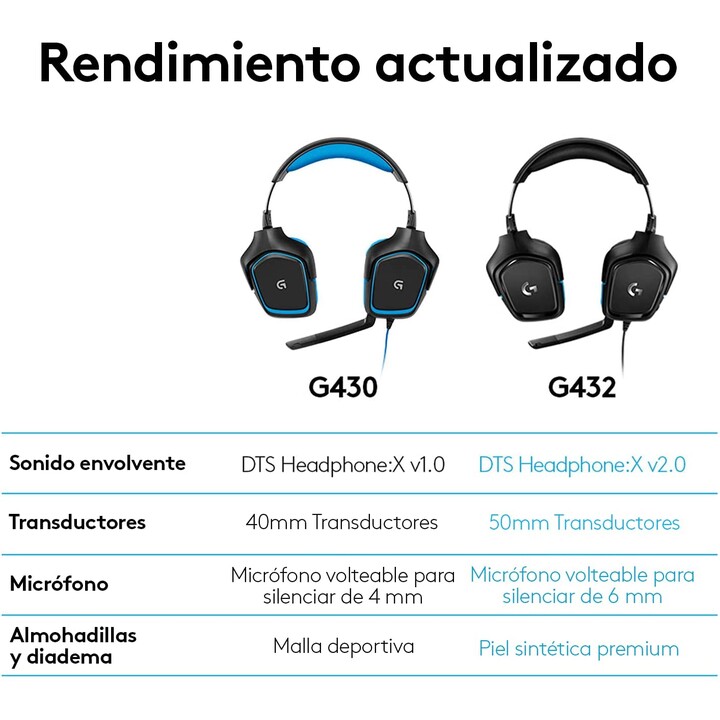 Logitech G G432 7.1 Surround Sound Wired Gaming Headset