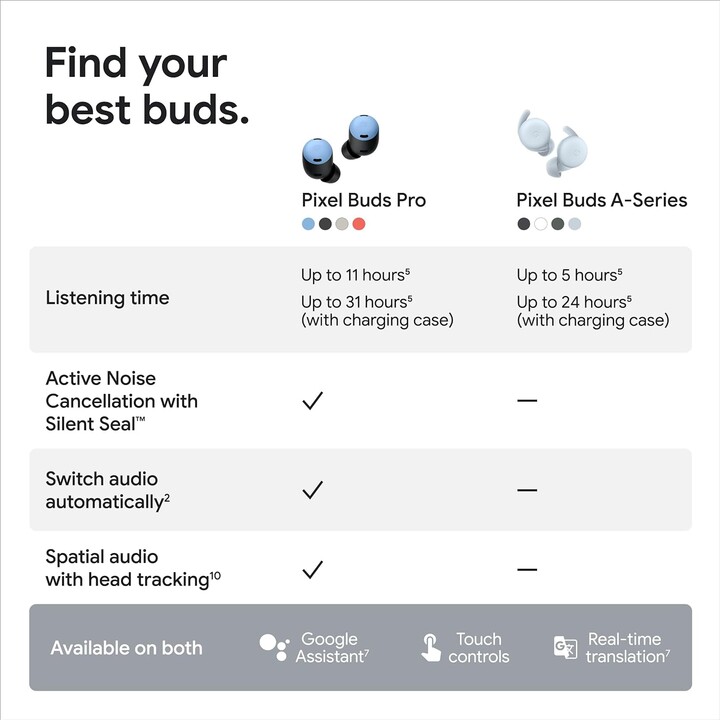 Google Pixel Buds Pro Porzellan-Geräuschunterdrückung (ANC)
