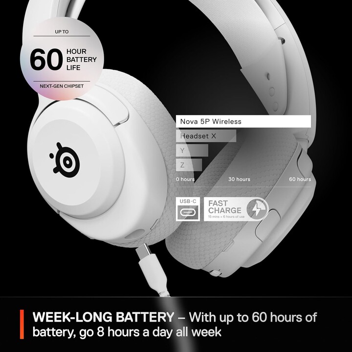 SteelSeries Arctis Nova 5P Wireless - Fone de ouvido para jogos multissistema - Branco - Drivers magnéticos de neodímio