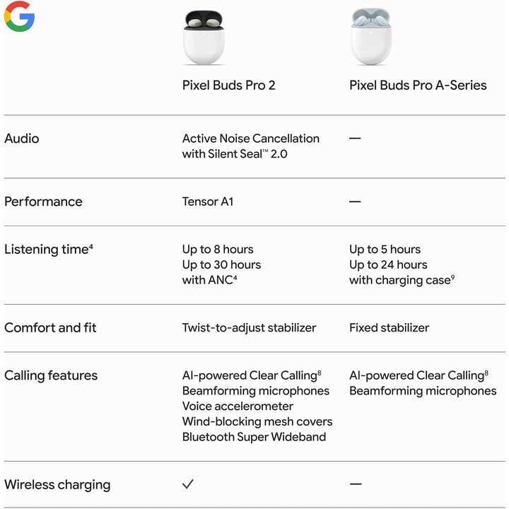 Google Pixel Buds Pro 2 Hazel - Bluetooth Headphones