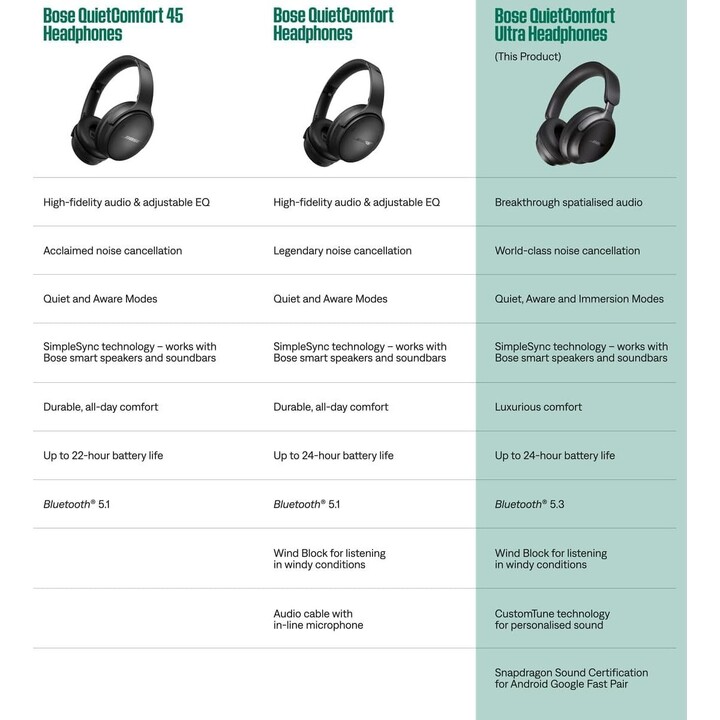 Bose QuietComfort Ultra - Auriculares con micrófono
