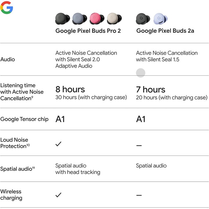 Google Pixel Buds 2a Purple