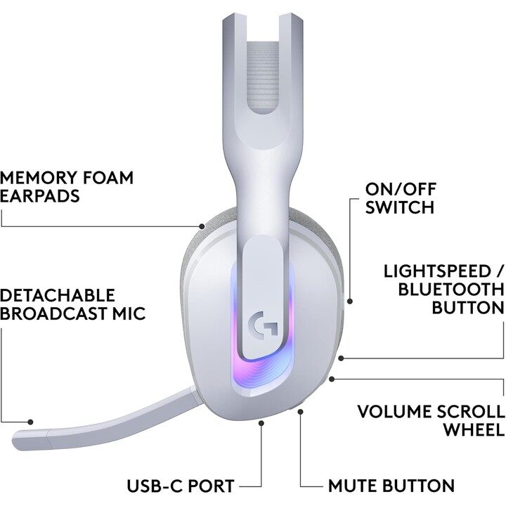 Logitech G522 Lightspeed Blanc - Casque Gaming