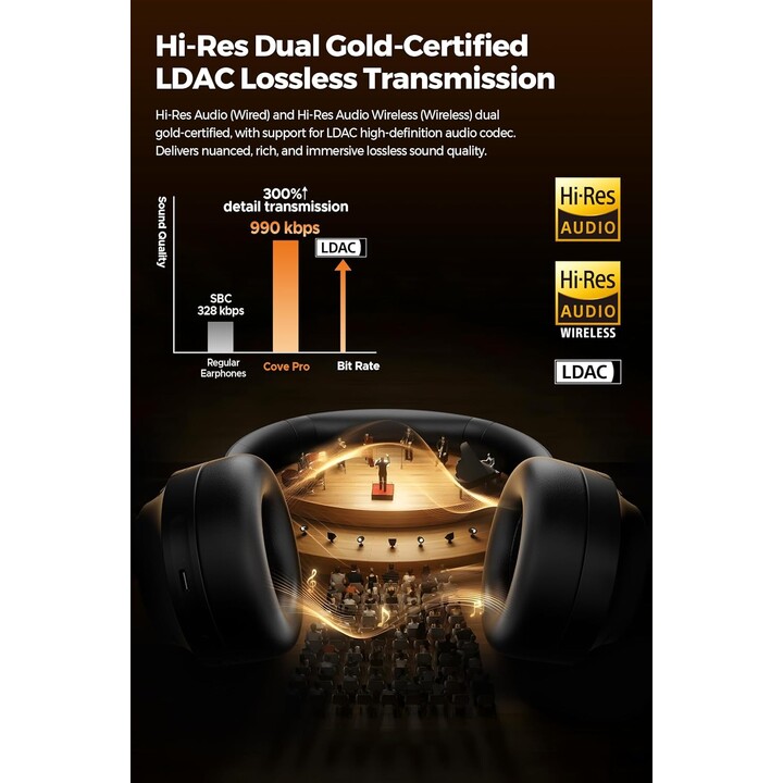 SoundPEATS Cove Pro Cancelación Activa Híbrida con Hi-Res Dual Gold con LDAC - Auriculares de Diadema Plegables Inalámbricos