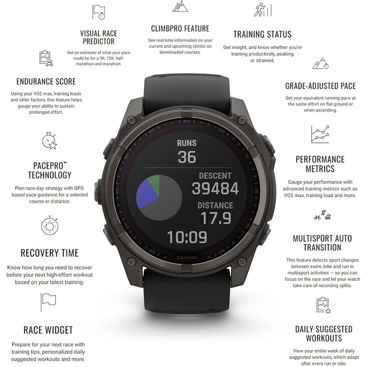 Garmin Fenix 8 Sapp Solar Schwarz Grau