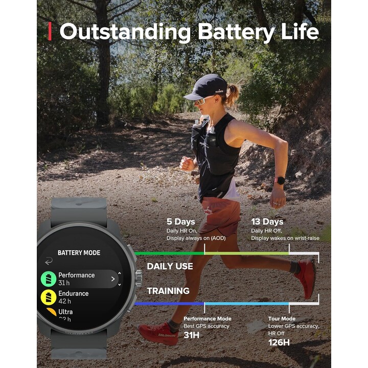 Suunto Race S, Sports Watch, Ligero, GPS, pantalla táctil AMOLED y corona digital, batería de 13 días, grafito de titanio