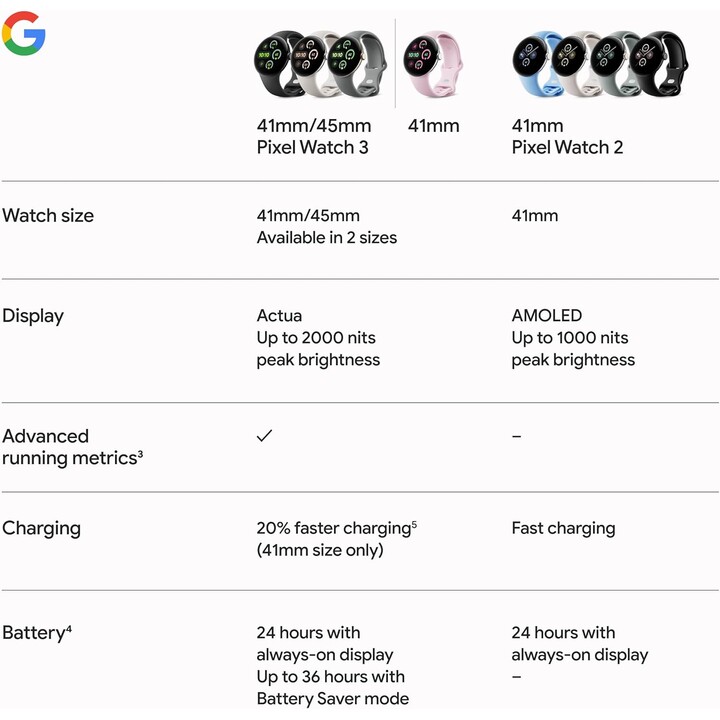 Google Pixel Watch 3 45 mm Wifi Hazel Verde