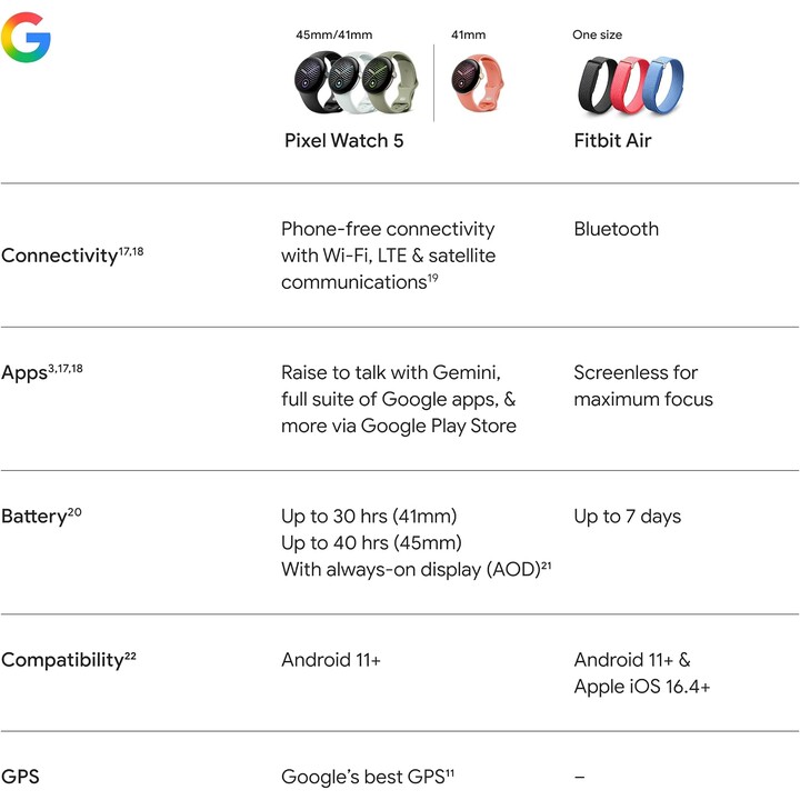 Google Pixel Watch 5 45mm Black