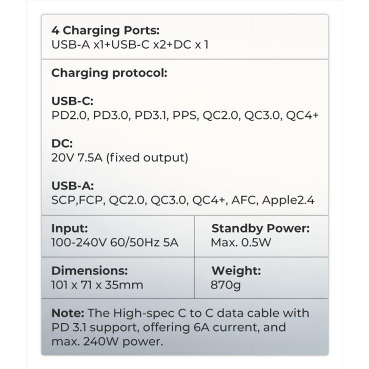 Redmagic DAO 150W GaN Charger