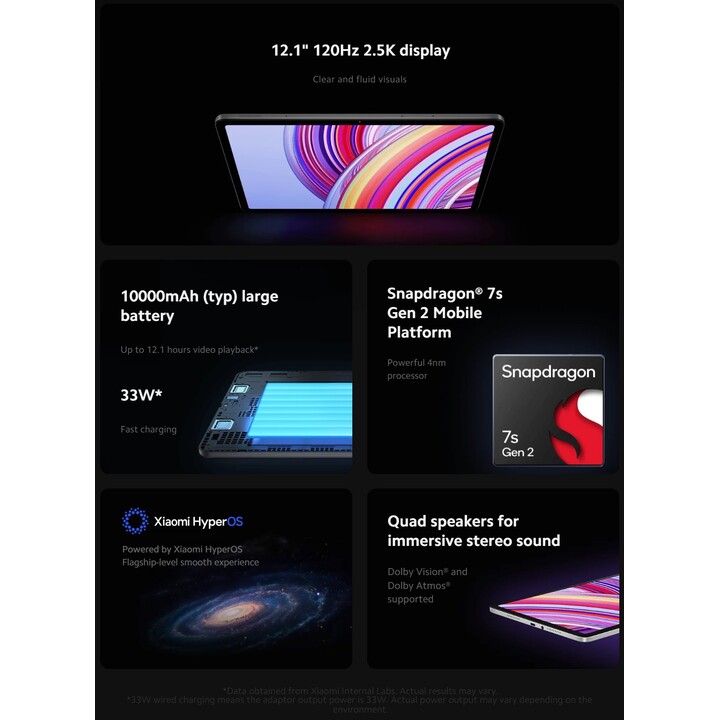 Xiaomi Redmi Pad Pro 12.1 6GB 128GB WiFi Mintgrün