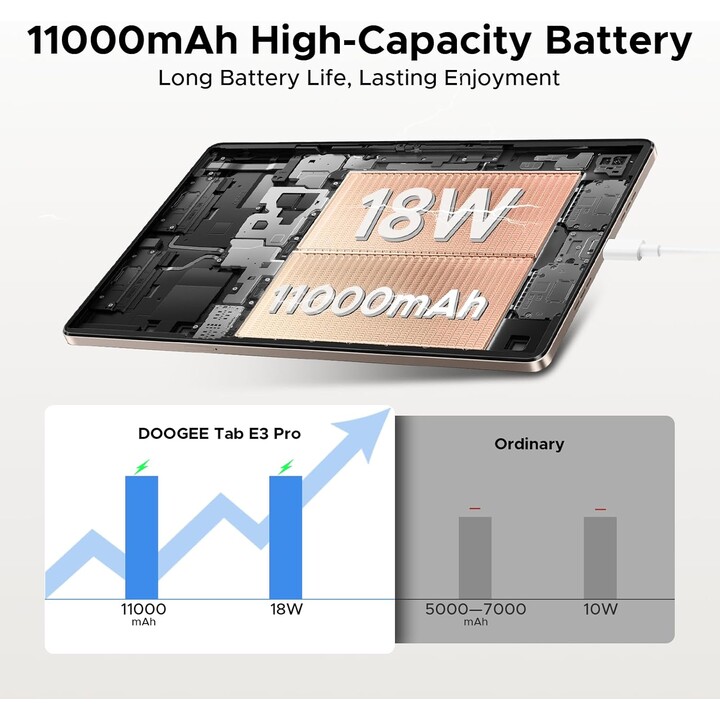 Doogee E3 Pro 13" 8GB/256GB WiFi + 4G Nero