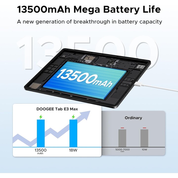 Doogee E3 Max 14 8Go/256Go WiFi+4G Gris