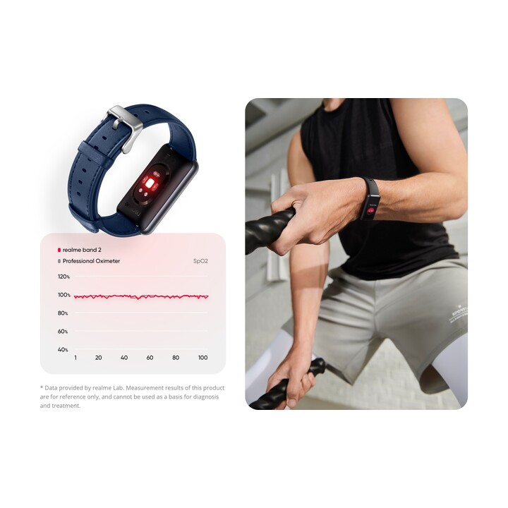 Realme Band 2 Grey